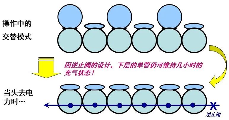 雅博医用防褥疮气垫床,医用气垫床防褥疮品牌