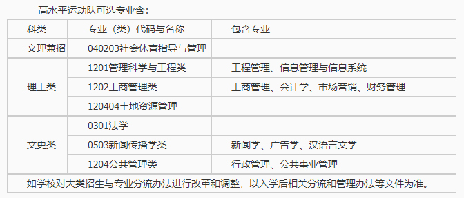 注意啦:第二波足球项目高校高水平运动队招生提示!