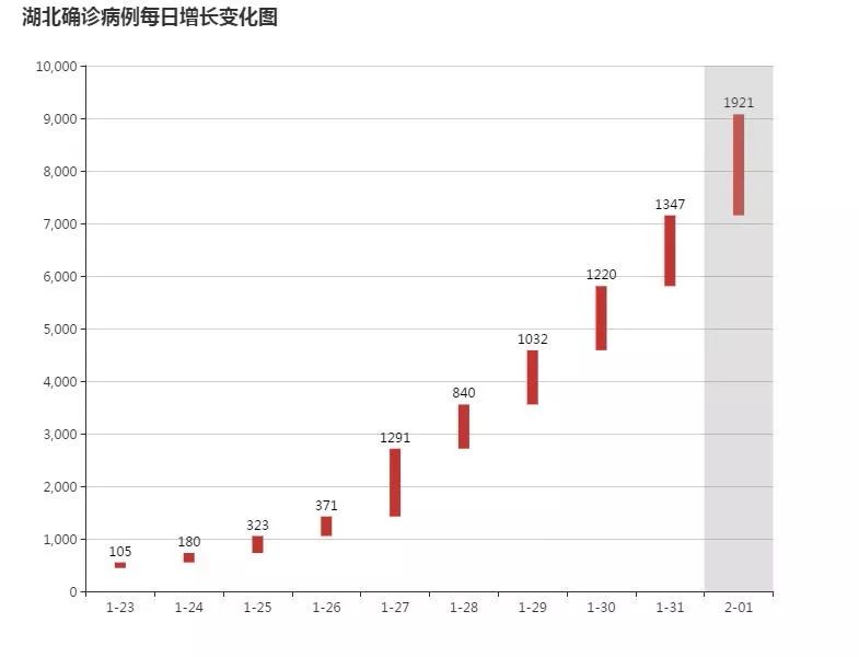 关于传染病的数学模型公式,比较简单的传染病数学公式