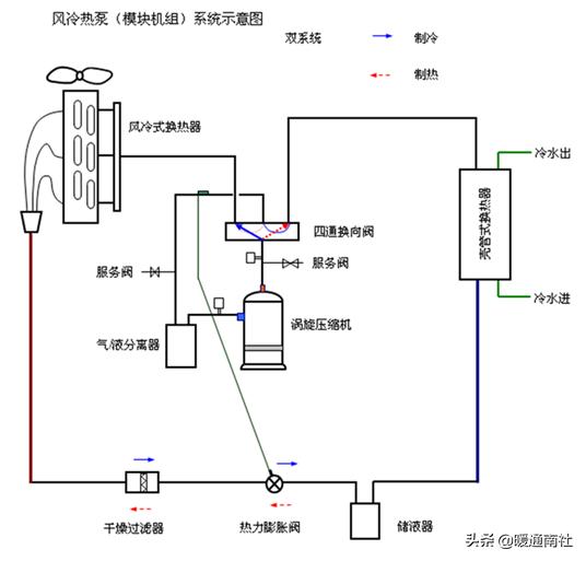 风冷模块机组常见故障检修,风冷模块机组无法全部启动