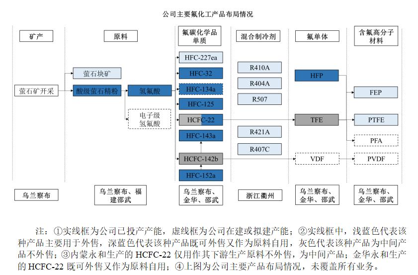 永和制冷股份有限公司,永和制冷公司现状