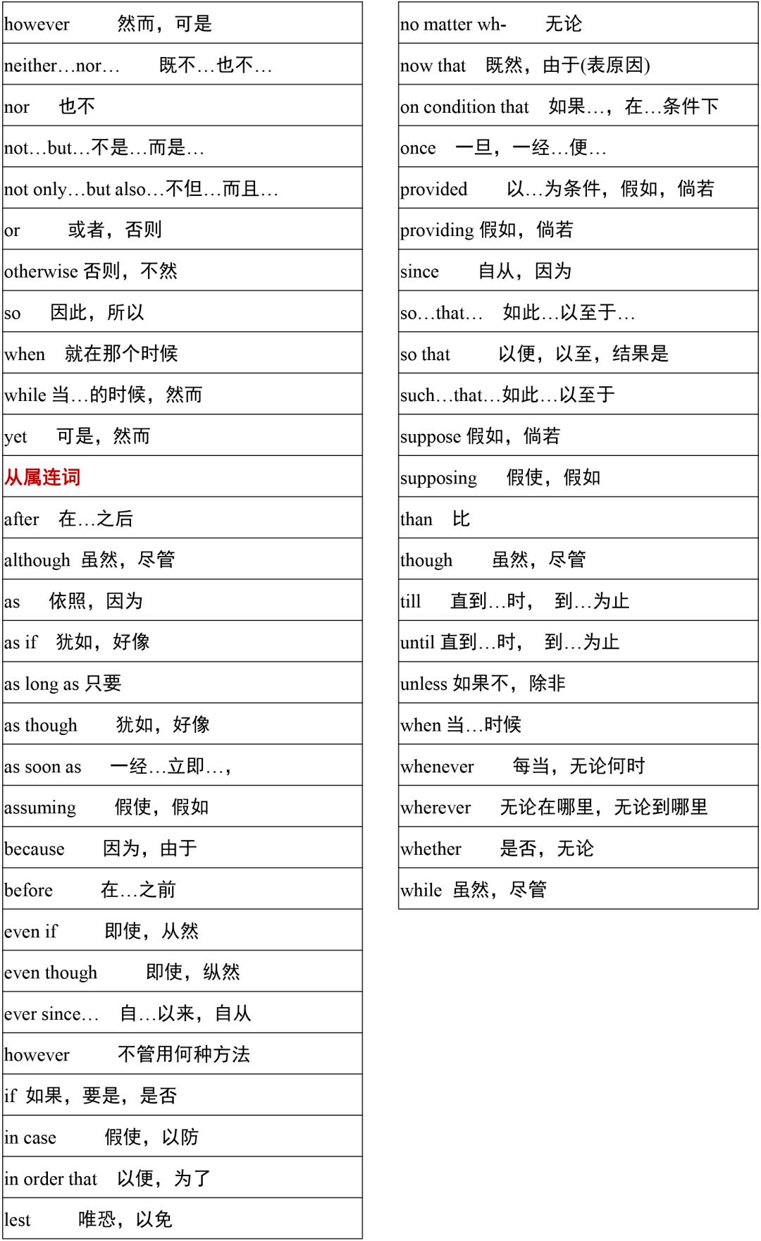 2021高考3500词汇表电子版可打印,3500单词背诵免费版2021版