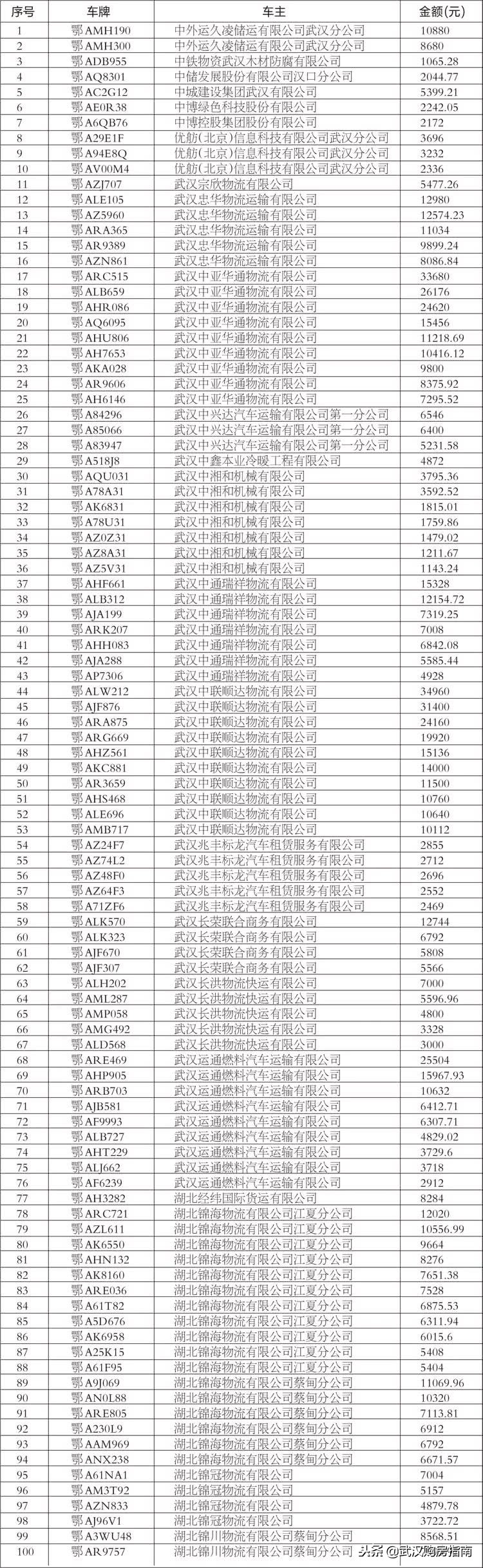 武汉etc欠费会产生罚款吗,没办过武汉etc催缴合法吗