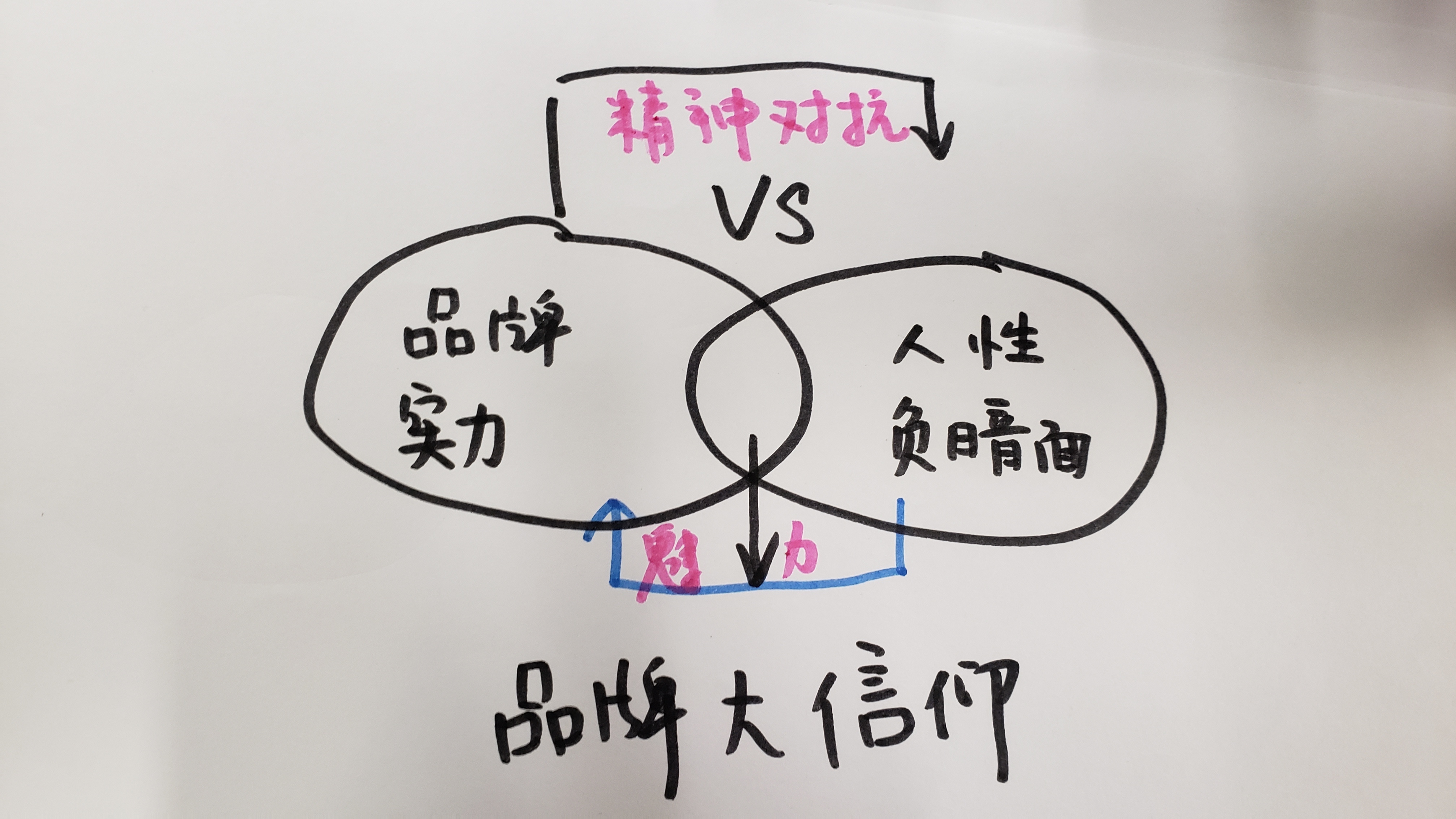 几大营销方*论法**浅析梳理，干货收藏级！