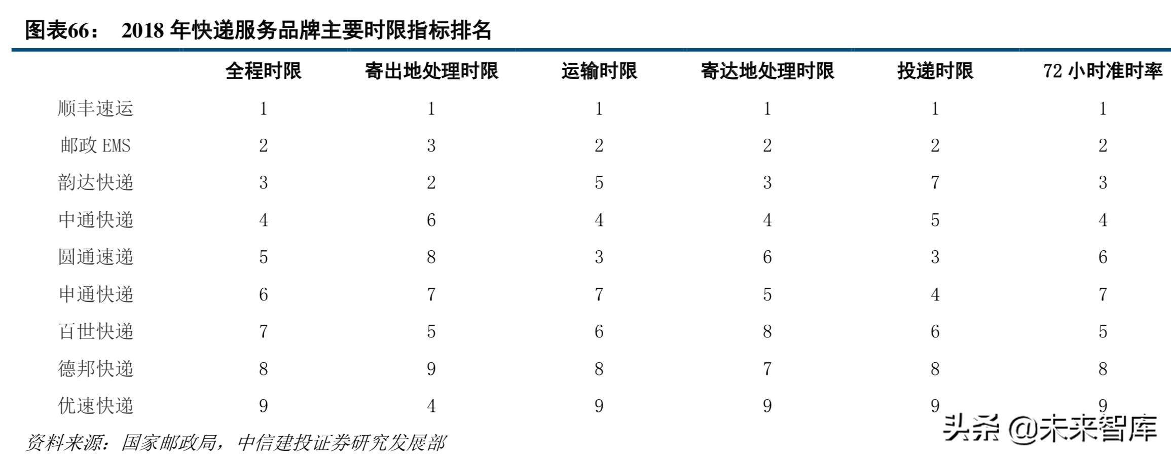 中通快递现状分析,中通快递的运营模式及特点