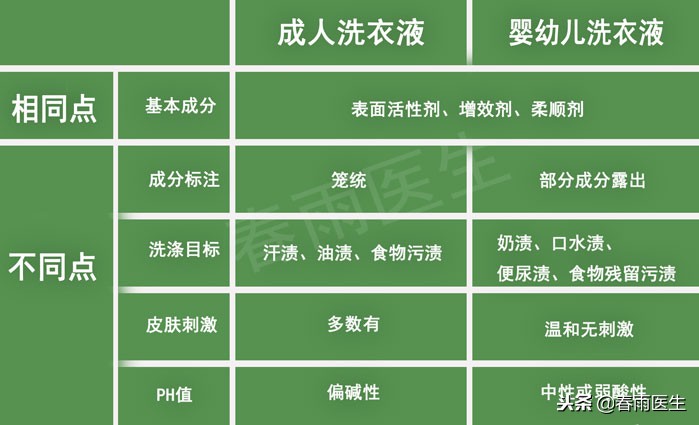 婴儿洗衣液有必要买吗,宝宝专用洗衣液有必要买吗