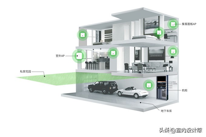 客厅wifi和iptv怎么同时使用,全屋wifi和iptv怎么布线