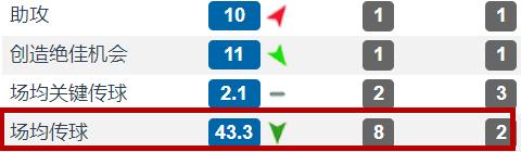 穆帅冬窗签下桑切斯的机会,穆帅回应桑切斯