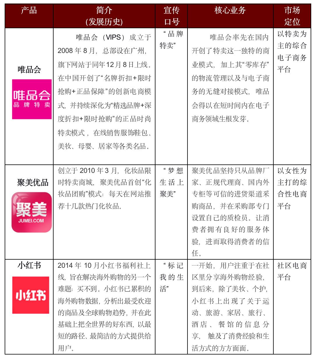 护肤品电商平台商业计划书,护肤品跨境电商分析报告