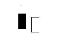 炒干货全套技术培训,炒币技术k线图解