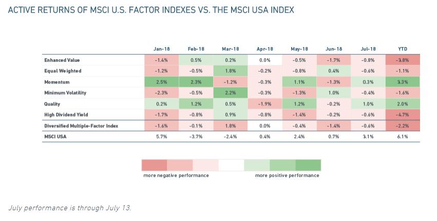 构建量化动量选股系统的实用指南,动量选股法