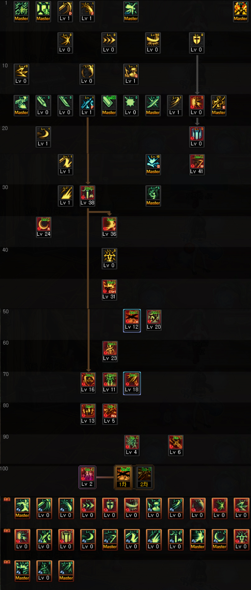 dnf萌新剑帝攻略,dnf剑宗基础精通流