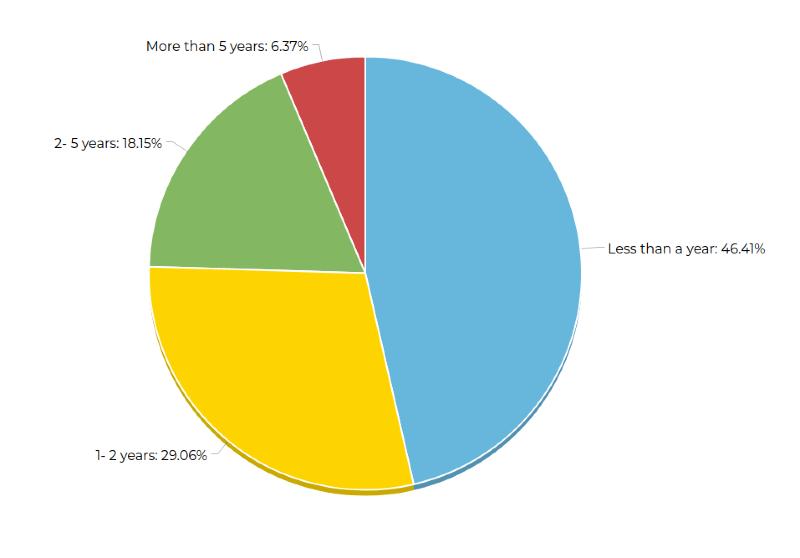 apache发布,apache数据迁移开源