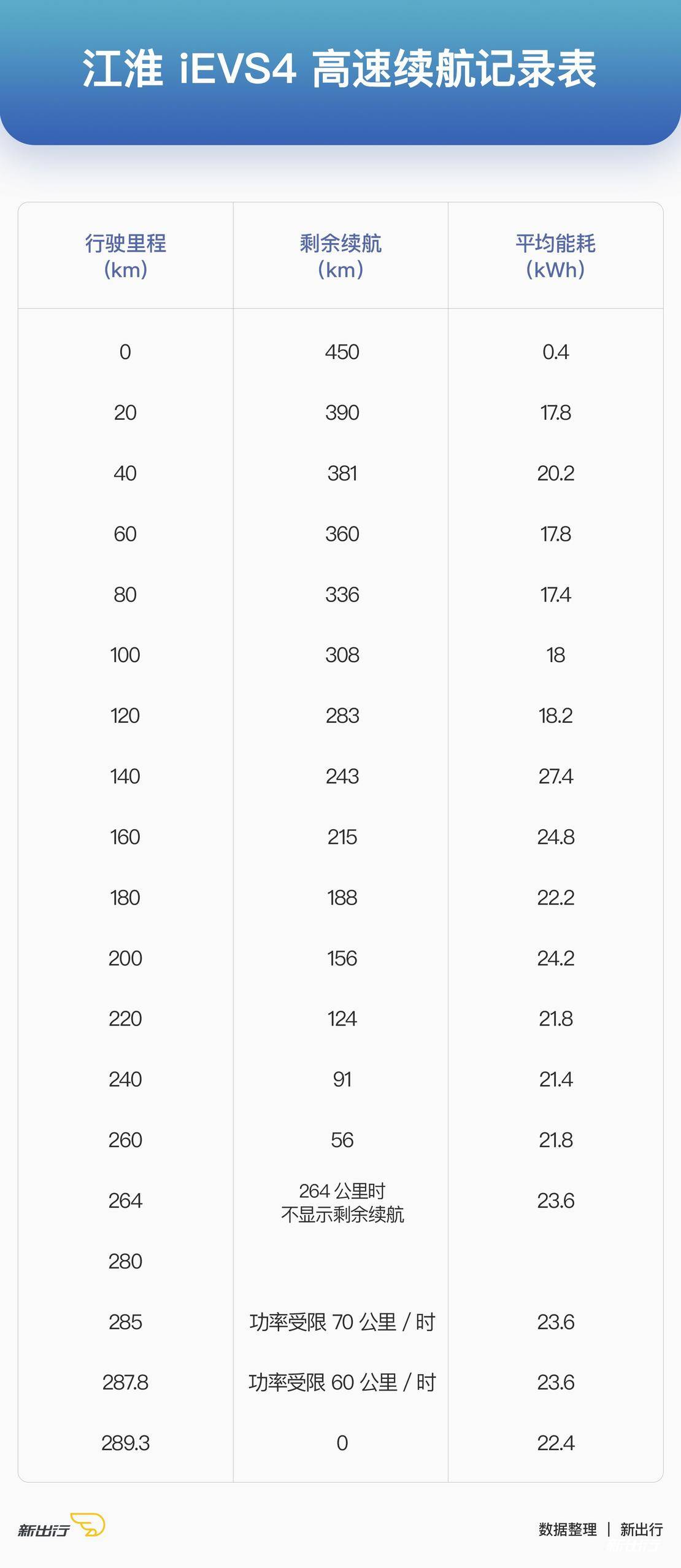 国产新能源车大横评,值得推荐的几款实用的电动车