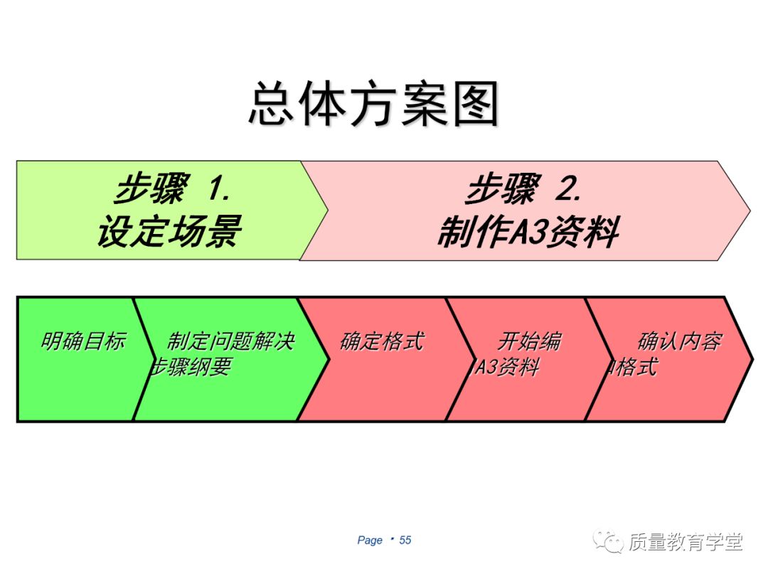 丰田a3最新报告,丰田a3的缺点