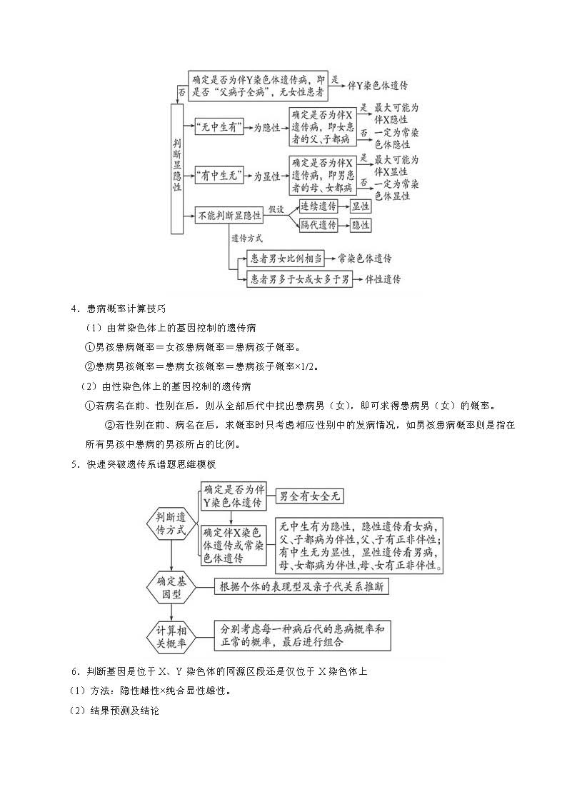 生物高中错题集手写,高中生物基础不好怎么办