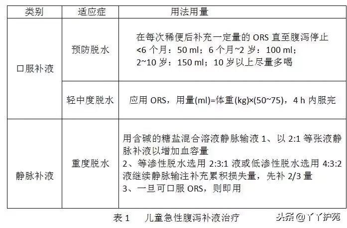 急性腹泻的最快解决办法,急性腹泻用药