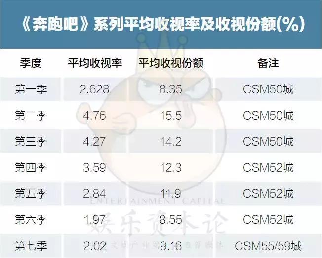 为什么说奔跑吧是七年八季,奔跑吧6季