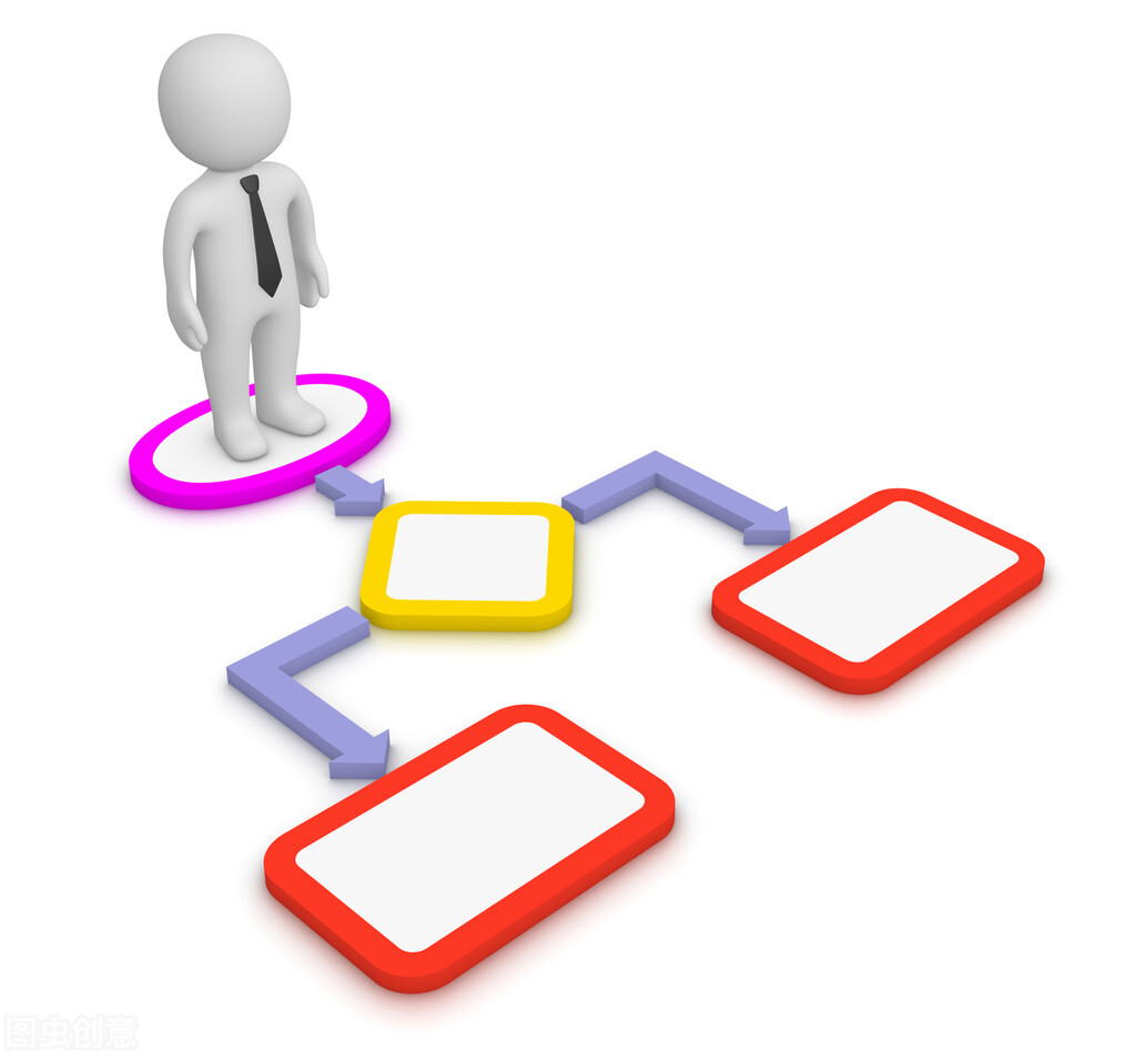 展会现场管理工作标准,展会管理架构