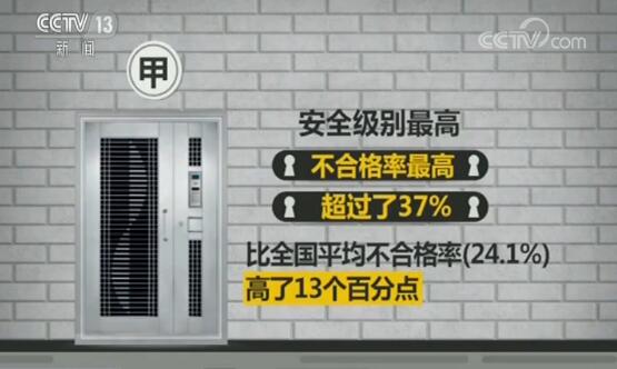 暴力开甲级防盗门,防盗门假甲级什么标准