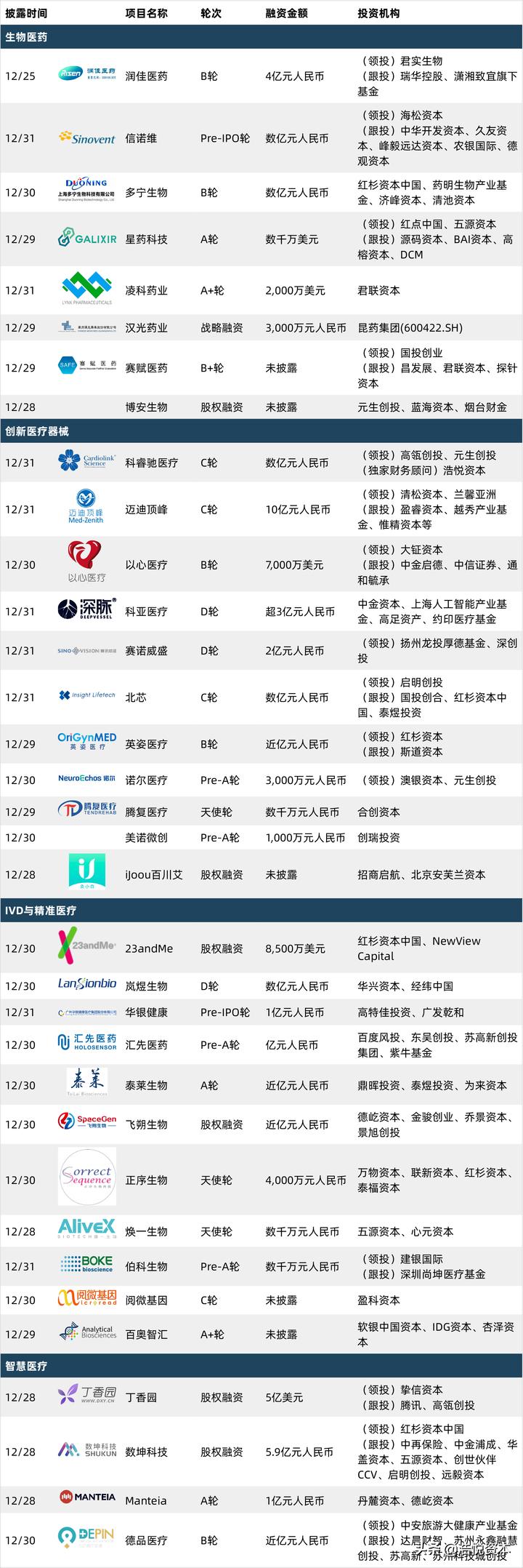 医保谈判最新消息pd1价格,四款国产pd-1进入医保