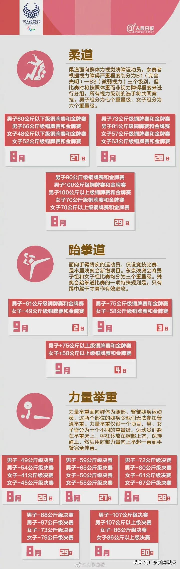 广东运动员出征巴黎奥运会,广东运动员出征东京名单