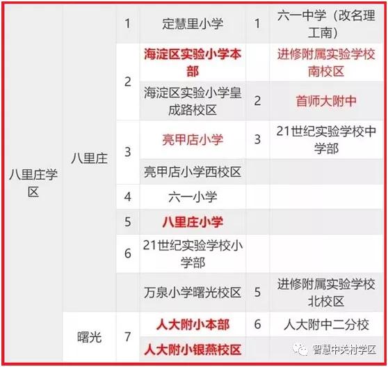八里庄中心小学划片,八里庄小学调剂到哪个小学了