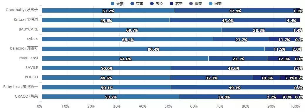 2021年互联网母婴市场分析报告,母婴新零售大数据分析