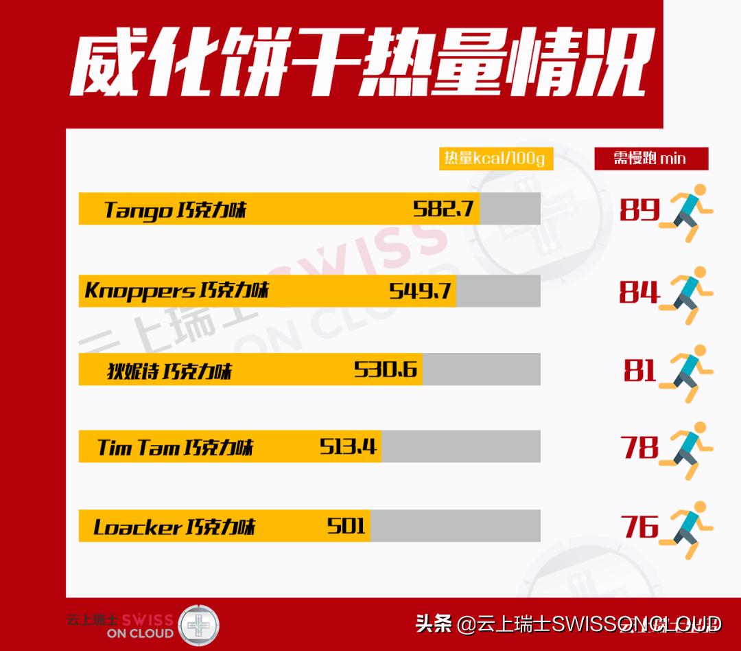 云上评测|你爱我，我爱你，威化饼干甜蜜蜜