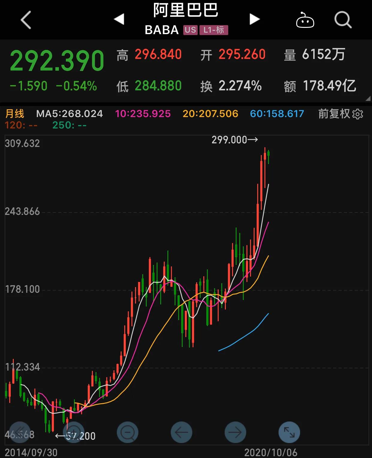 谈股论金古钱币,谈古论今股市实战笔记