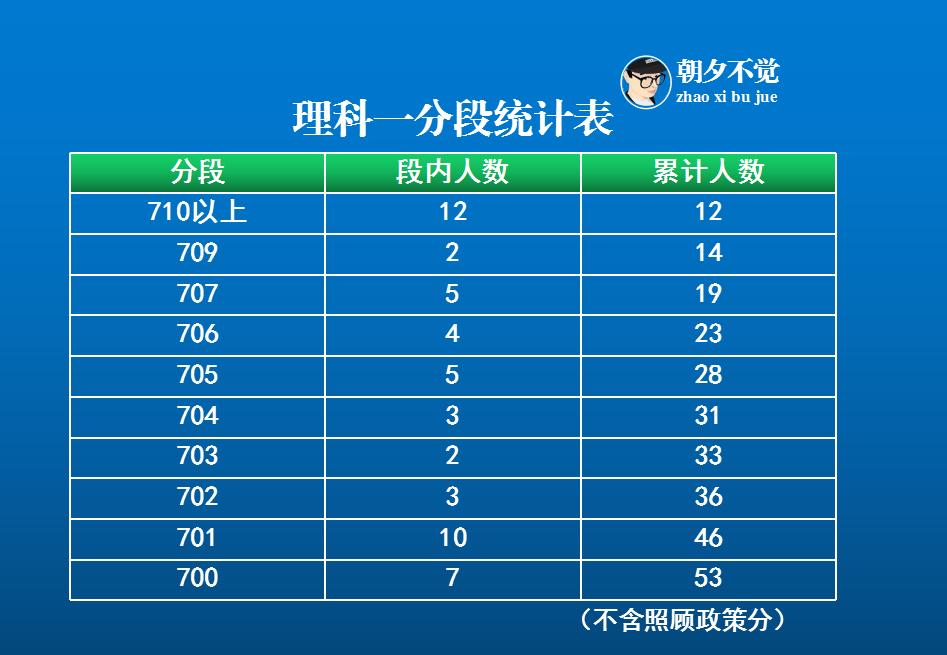 龙江县最好高中,龙江高中学校