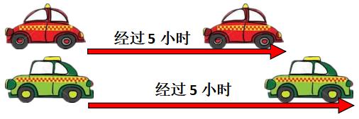 八上物理速度单位换算,八上物理路程速度时间单位换算