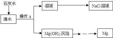 初三化学盐与化肥教学视频,化学第十一单元盐化肥知识点总结