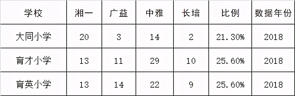芙蓉区学区好的楼盘,芙蓉区重点学区房价