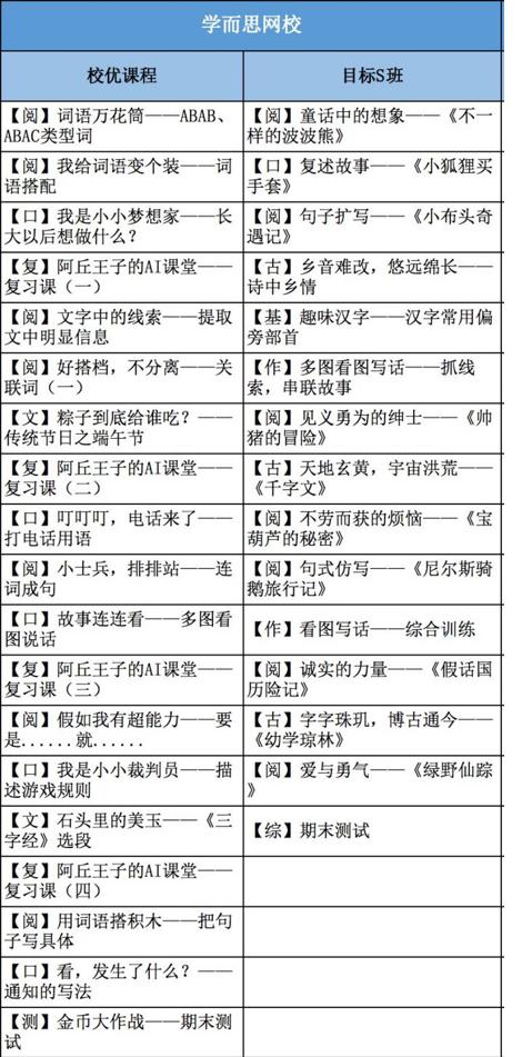 学而思培优网课哪个好,学而思辅导老师培训好过么