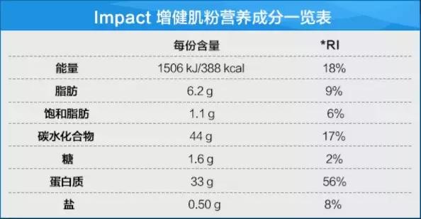 增肌不想增脂肪选哪款粉,增肌粉要怎么吃才减脂