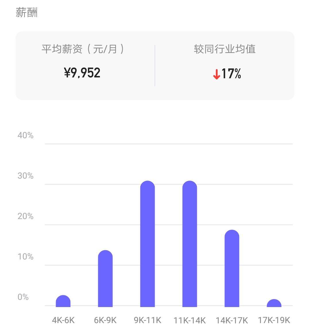 前程无忧怎么隐藏自己的期望薪资,前程无忧的利润来源