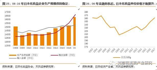 日本化妆品发展史,日本化妆品行业趋势