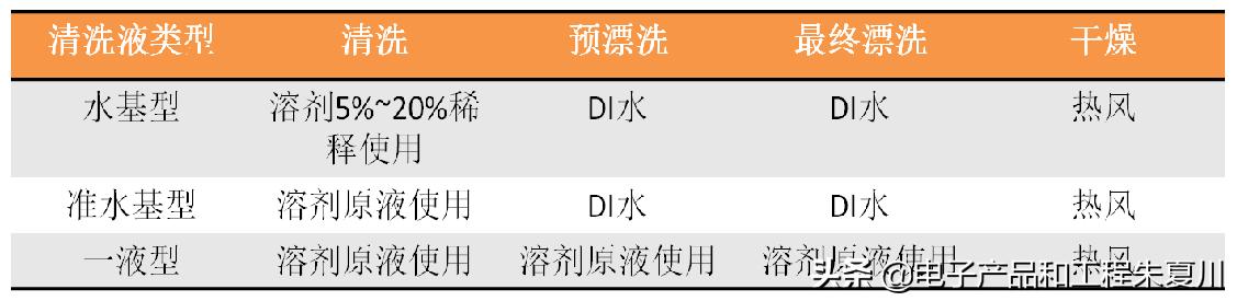 pcba工艺可靠性提升,单板和pcba