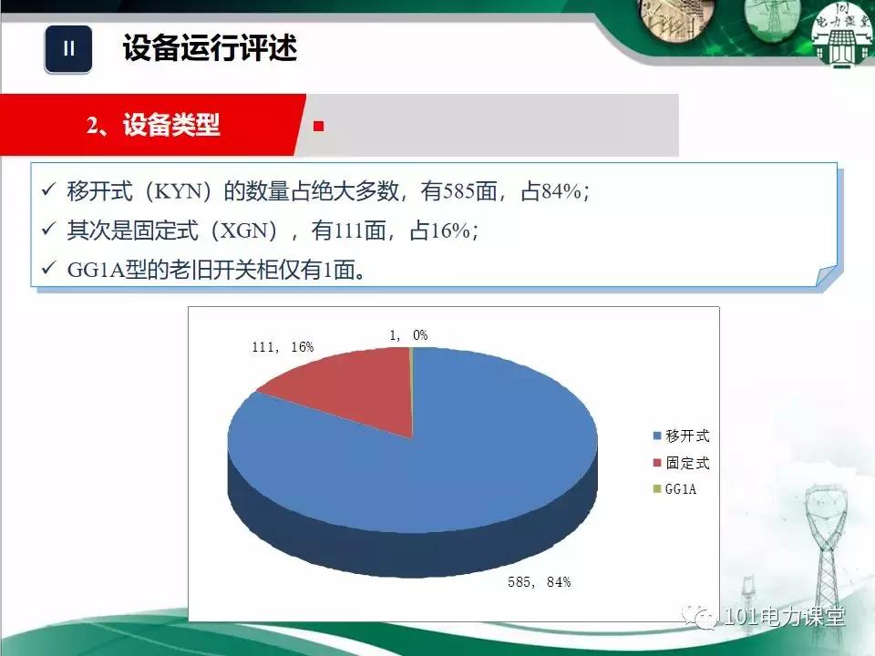 开关柜潮湿治理的方法,开关柜放电的原因和解决方法