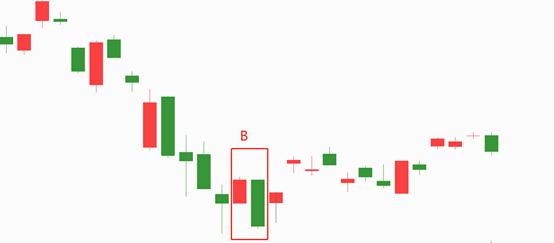 一分钟教你如何看懂k线,一分钟教你看懂k线