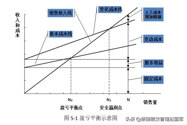 如何确定人工成本总额,人工成本总额控制方案