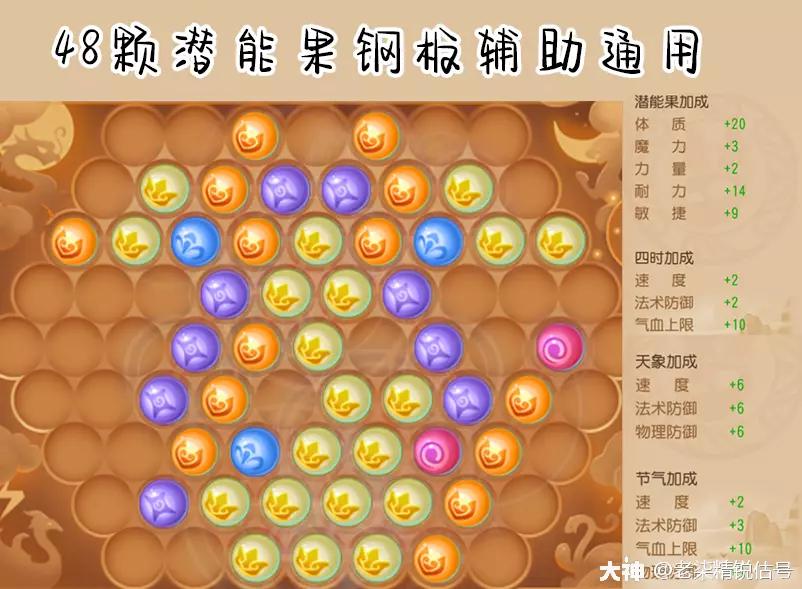 梦幻西游69级普陀山装备多少钱,梦幻西游手游69精锐普陀