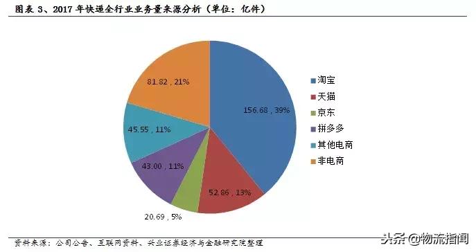 中通为什么能成功,中通发展史