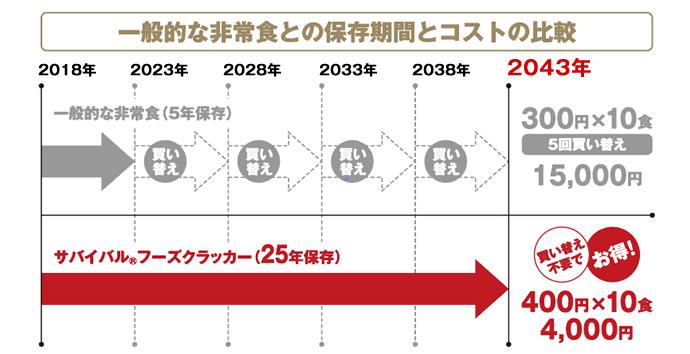 日本人细思极恐的细节,这个细节影响寿命20年