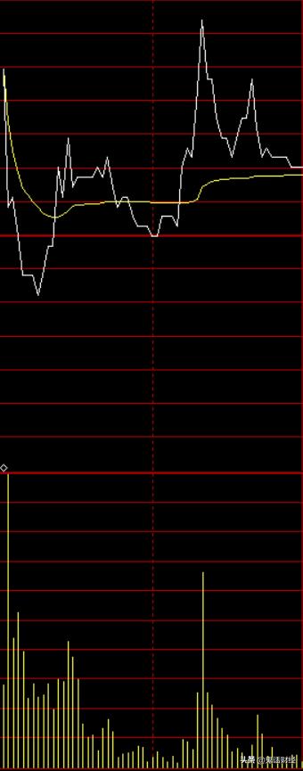 散户大宗交易有锁定期吗,散户开通大宗交易有用吗
