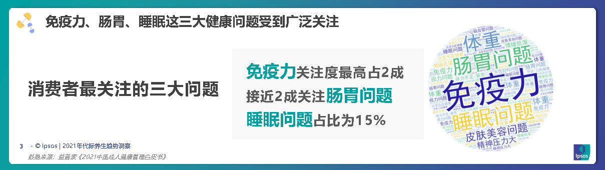 养生年轻化引领滋补潮流,养生保健新趋势