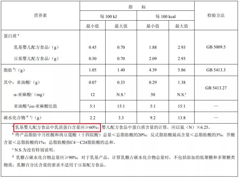 假奶粉喝成大头娃娃事件,假奶粉从包装上能识别出来吗