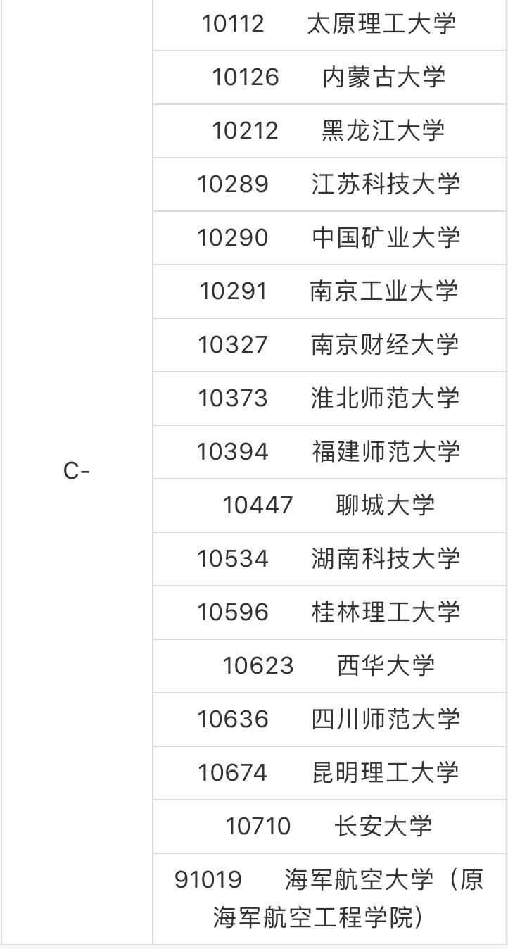 软件工程专业大学排名及开设学校,全国软件工程专业大学排名100