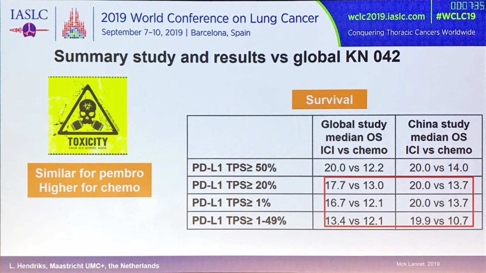 肺癌的免疫治疗方法有哪些,肺癌的免疫治疗